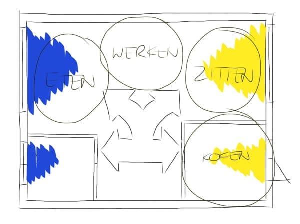 Stappenplan tekening